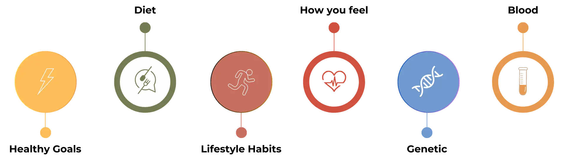 Your custom vitamin formula is crafted based on your unique health needs.
