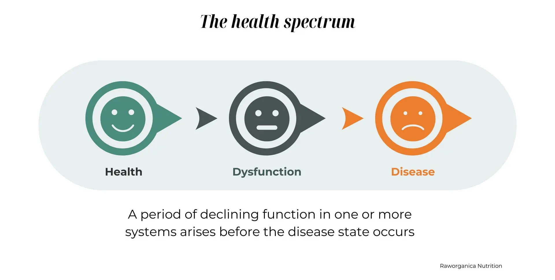 health spectrum