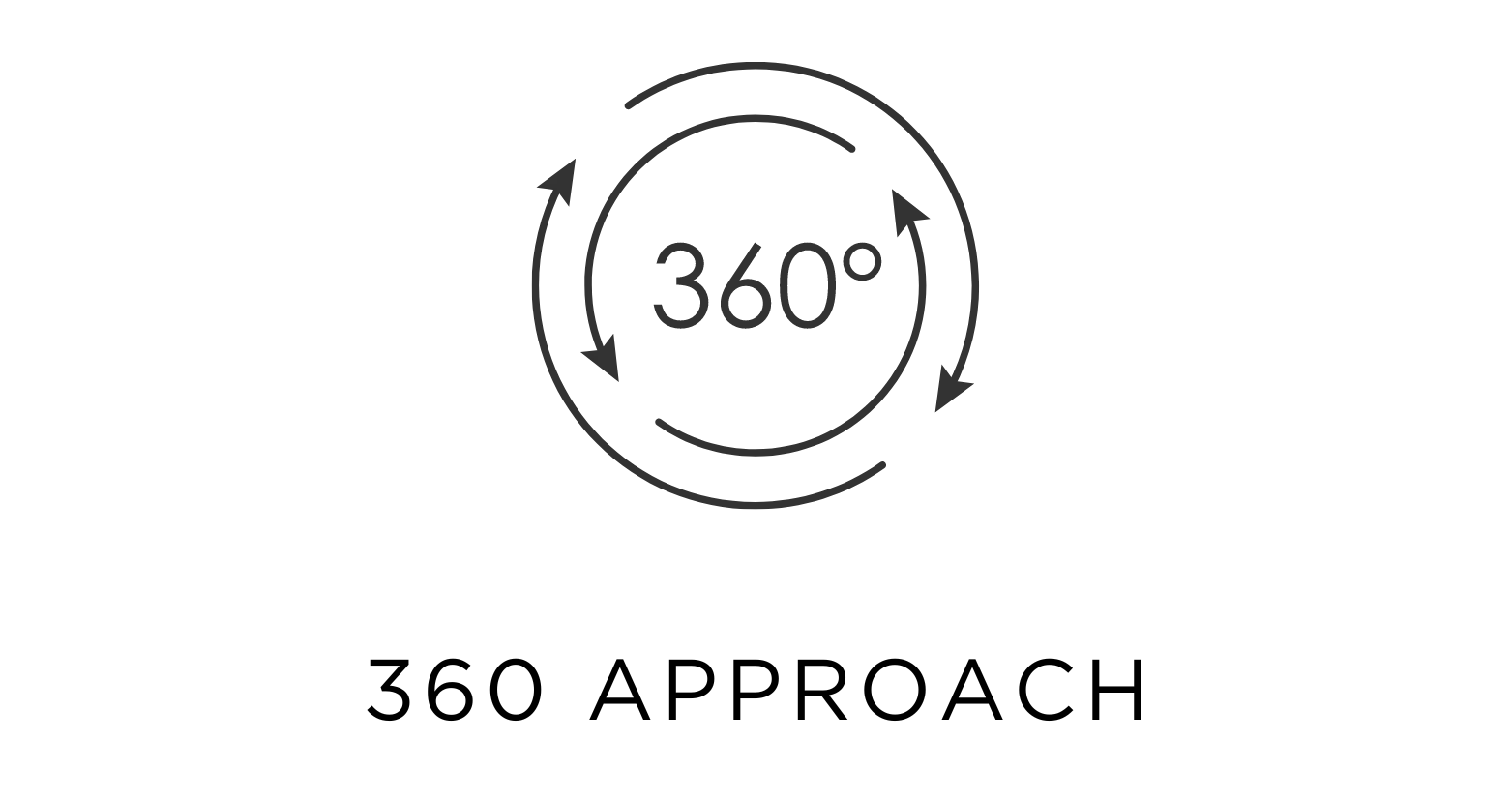 "360 Approach by Raworganica: A holistic, all-encompassing strategy for total health and well-being."
