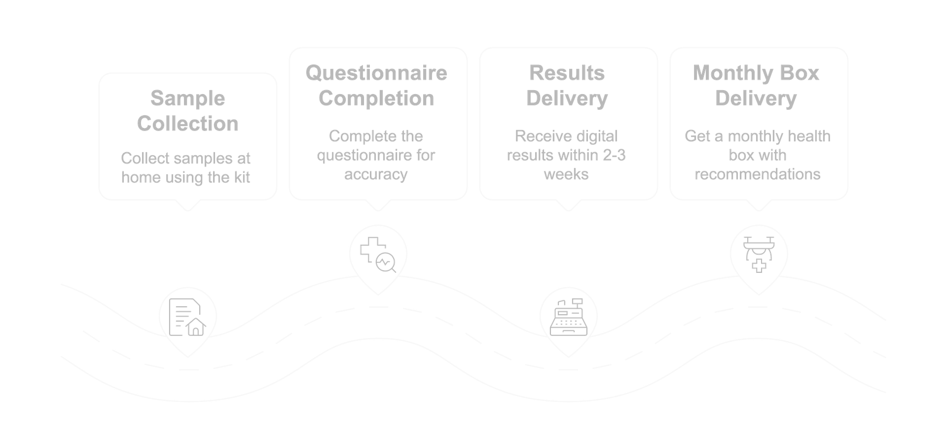 Your Path to Personalised Health